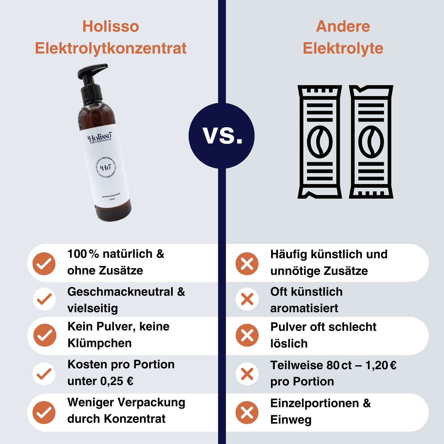 Elektrolytkonzentrat